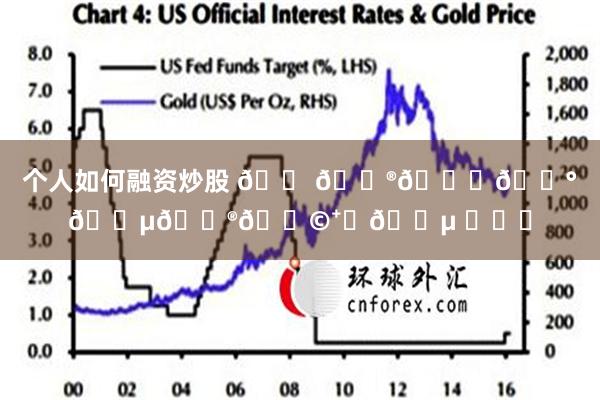 个人如何融资炒股 𝗠𝗮𝘁𝗰𝗵𝗮𓎩⁺ॱ🍵 ​​​