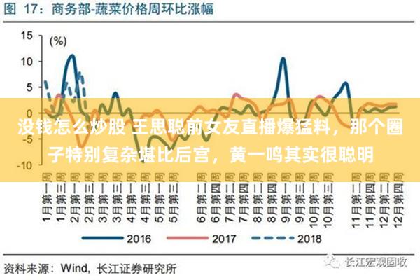 没钱怎么炒股 王思聪前女友直播爆猛料，那个圈子特别复杂堪比后宫，黄一鸣其实很聪明