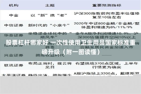 股票杠杆哪家好 一次性使用卫生用品国家标准重磅升级（附一图读懂）