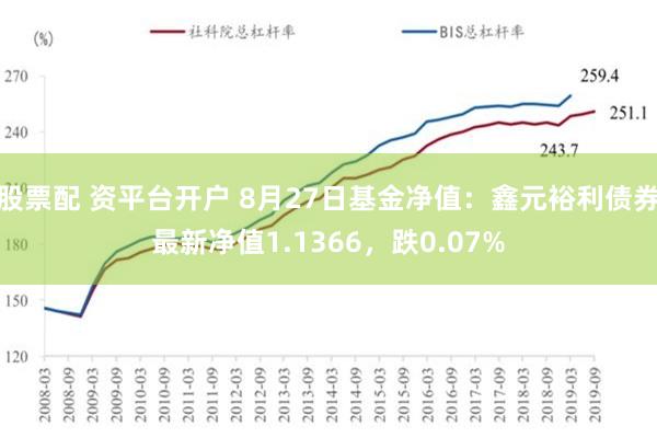 股票配 资平台开户 8月27日基金净值：鑫元裕利债券最新净值1.1366，跌0.07%