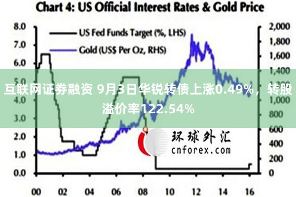 互联网证劵融资 9月3日华锐转债上涨0.49%，转股溢价率122.54%