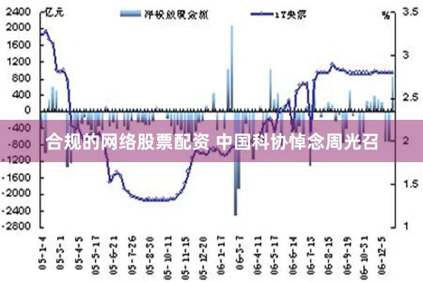 合规的网络股票配资 中国科协悼念周光召