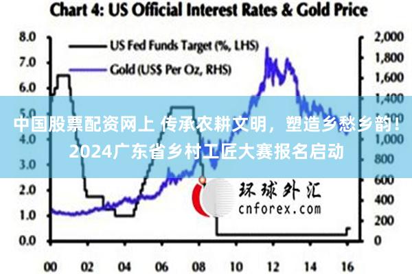 中国股票配资网上 传承农耕文明，塑造乡愁乡韵！2024广东省乡村工匠大赛报名启动