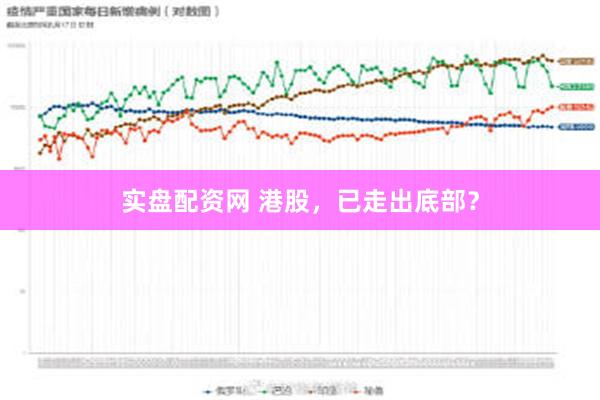 实盘配资网 港股，已走出底部？