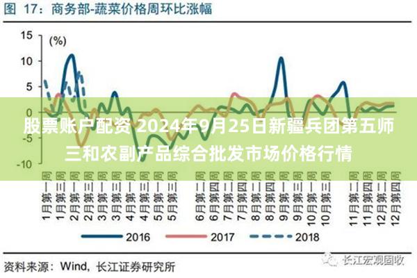 股票账户配资 2024年9月25日新疆兵团第五师三和农副产品综合批发市场价格行情