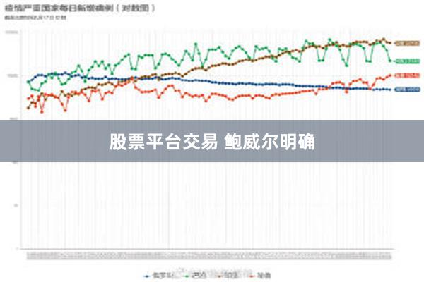 股票平台交易 鲍威尔明确