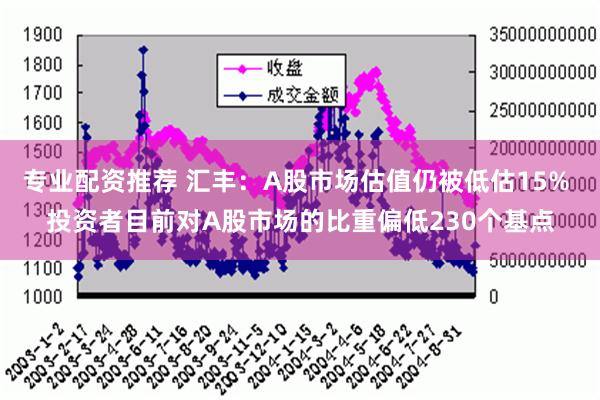 专业配资推荐 汇丰：A股市场估值仍被低估15% 投资者目前对A股市场的比重偏低230个基点