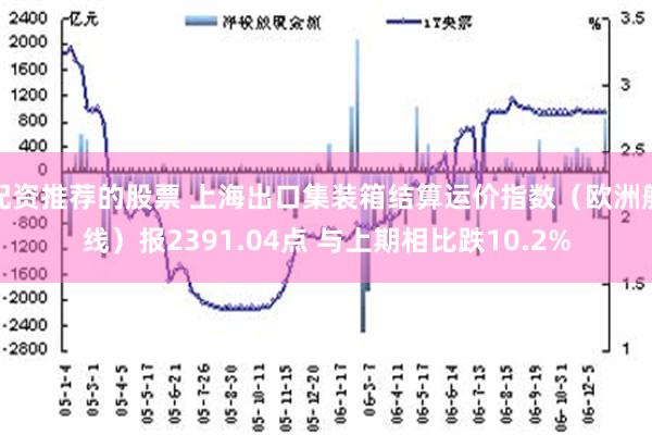 配资推荐的股票 上海出口集装箱结算运价指数（欧洲航线）报2391.04点 与上期相比跌10.2%