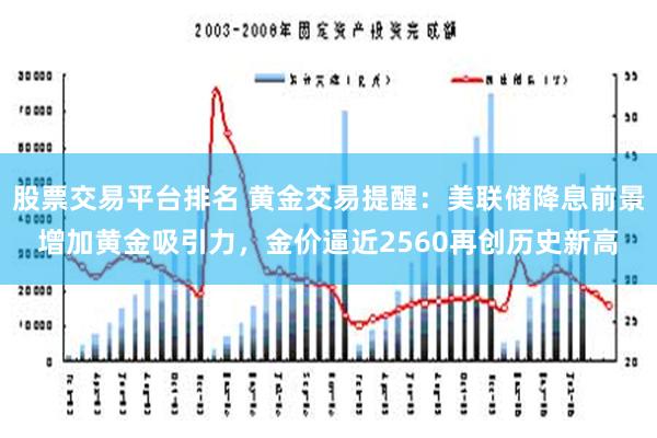 股票交易平台排名 黄金交易提醒：美联储降息前景增加黄金吸引力，金价逼近2560再创历史新高