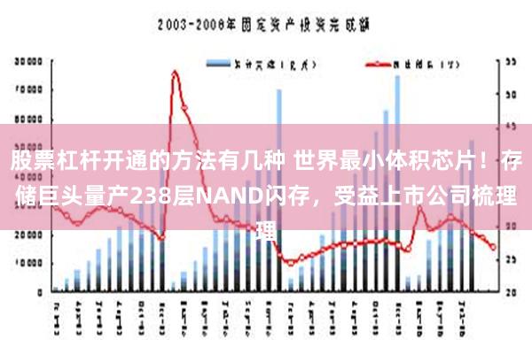 股票杠杆开通的方法有几种 世界最小体积芯片！存储巨头量产238层NAND闪存，受益上市公司梳理