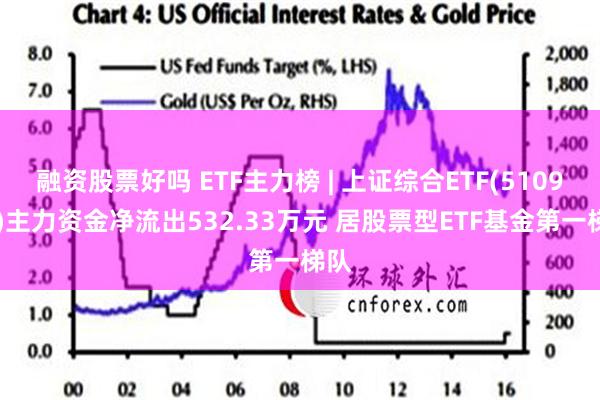 融资股票好吗 ETF主力榜 | 上证综合ETF(510980)主力资金净流出532.33万元 居股票型ETF基金第一梯队