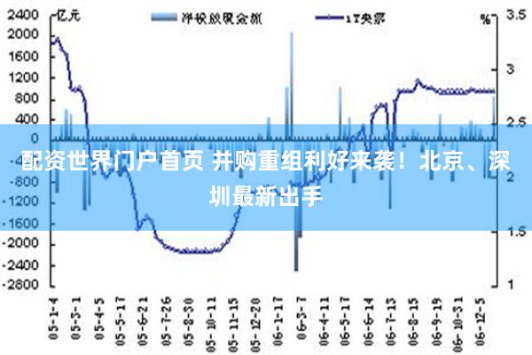 配资世界门户首页 并购重组利好来袭！北京、深圳最新出手