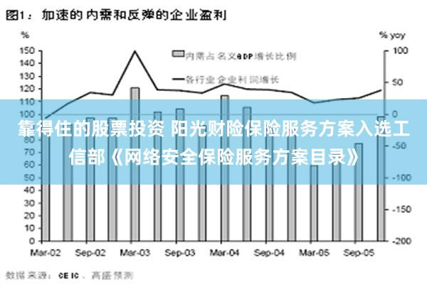 靠得住的股票投资 阳光财险保险服务方案入选工信部《网络安全保险服务方案目录》