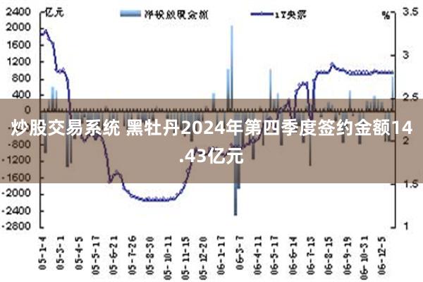 炒股交易系统 黑牡丹2024年第四季度签约金额14.43亿元