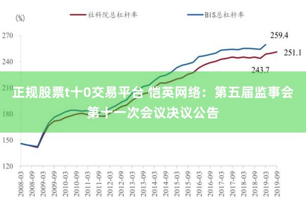 正规股票t十0交易平台 恺英网络：第五届监事会第十一次会议决议公告