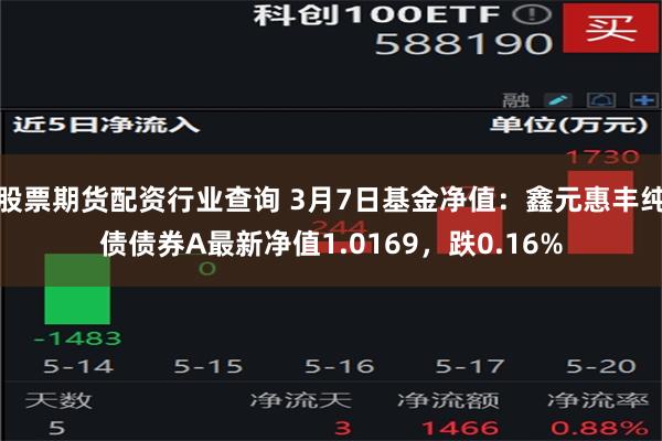 股票期货配资行业查询 3月7日基金净值：鑫元惠丰纯债债券A最新净值1.0169，跌0.16%